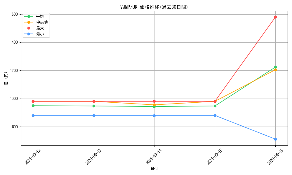 series_1347_rarity_7_graph