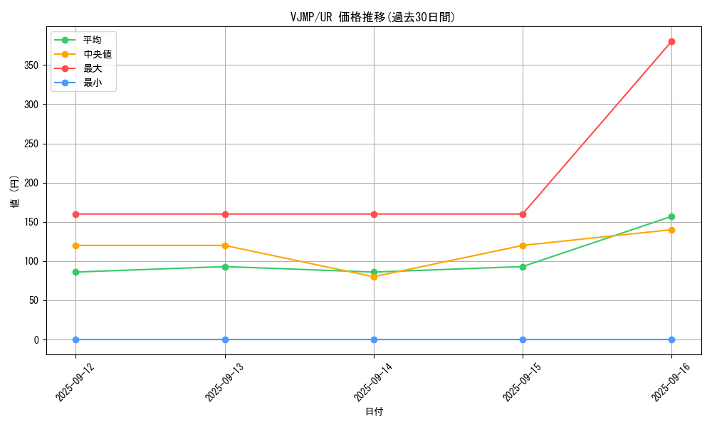 series_1384_rarity_7_graph