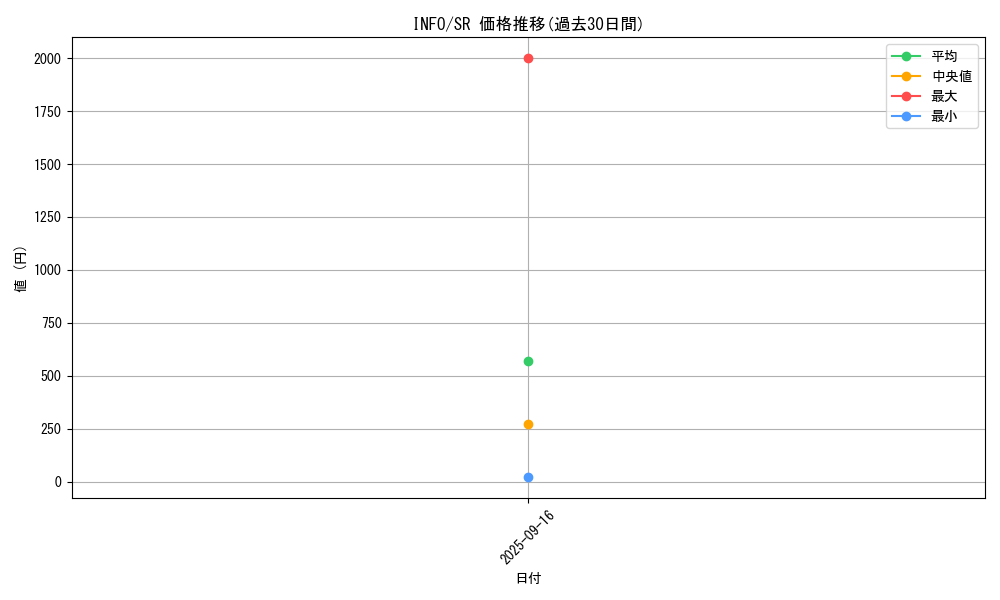 series_1385_rarity_3_graph