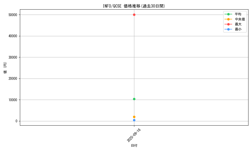 series_1385_rarity_408_graph