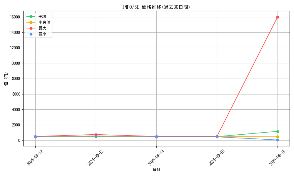 series_1385_rarity_5_graph