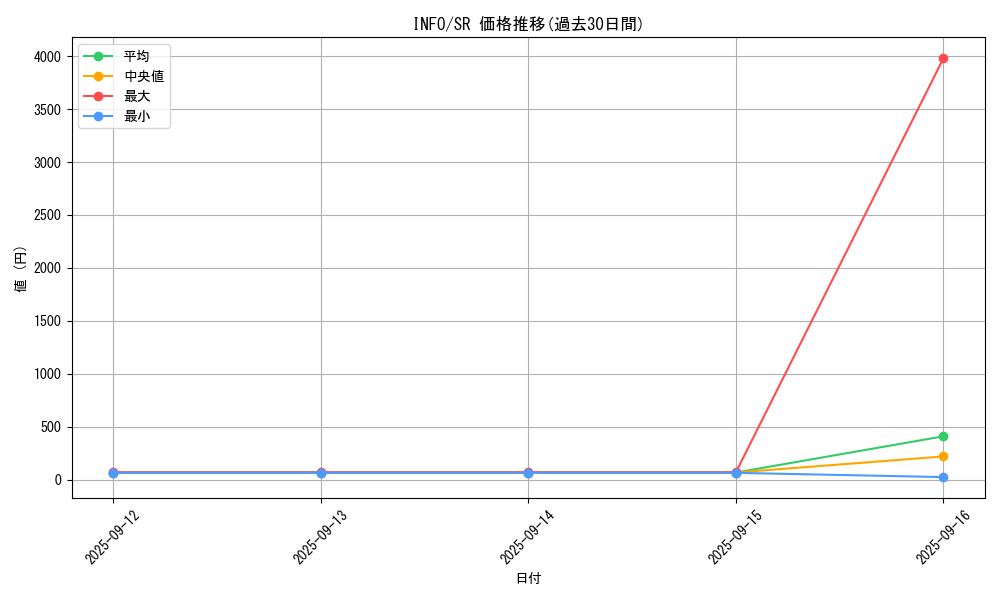 series_1392_rarity_3_graph