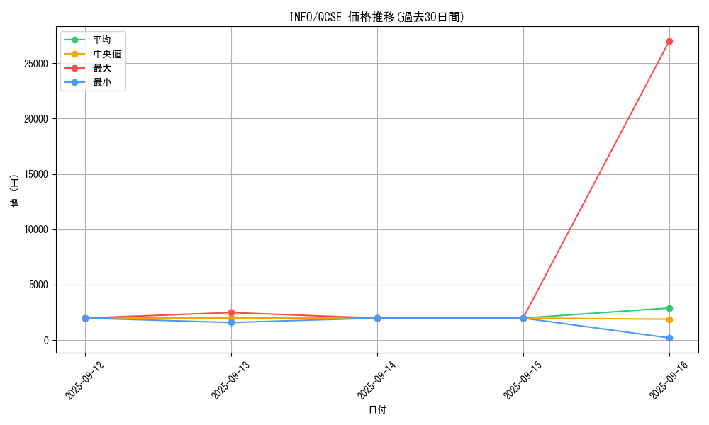 series_1392_rarity_408_graph