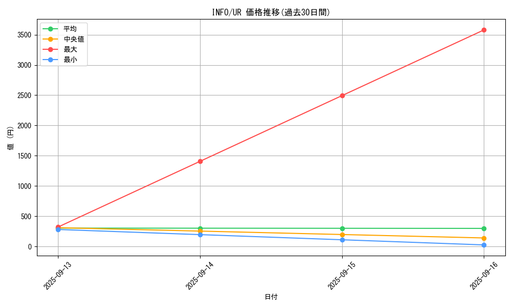 series_1392_rarity_7_graph
