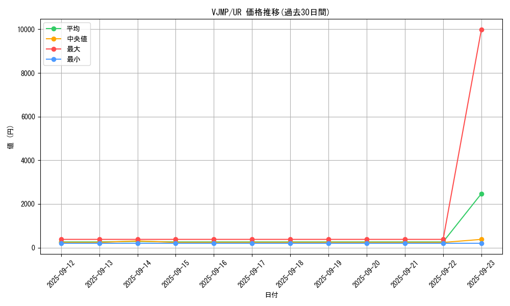 series_15196_rarity_7_graph
