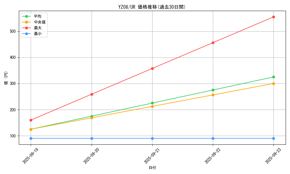 series_15199_rarity_7_graph