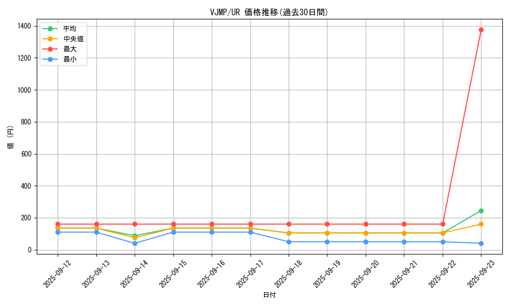 series_15205_rarity_7_graph