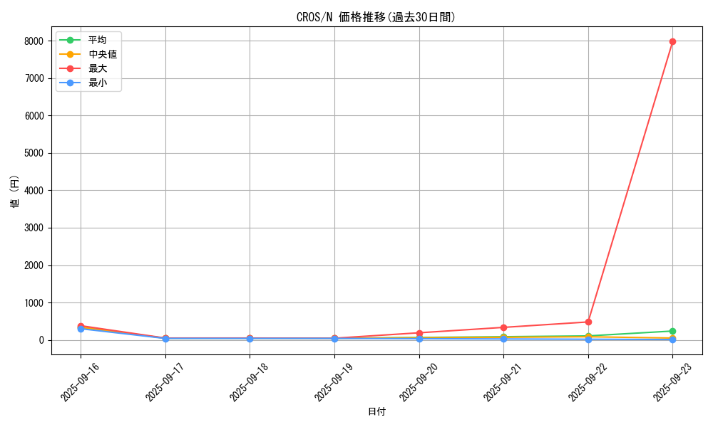 series_15207_rarity_1_graph