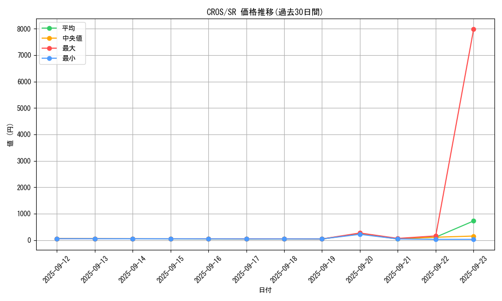 series_15207_rarity_3_graph