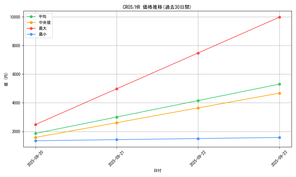 series_15207_rarity_407_graph