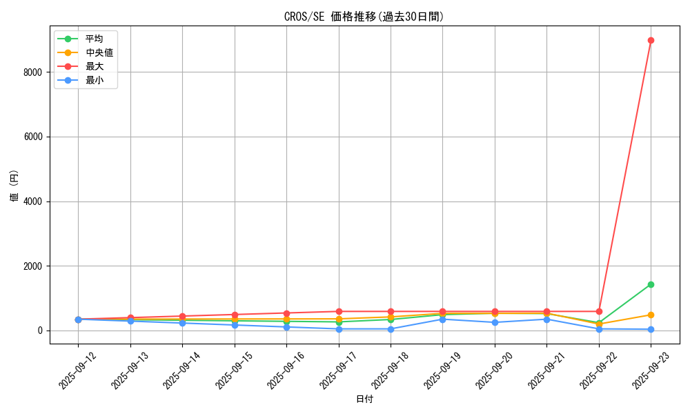 series_15207_rarity_5_graph