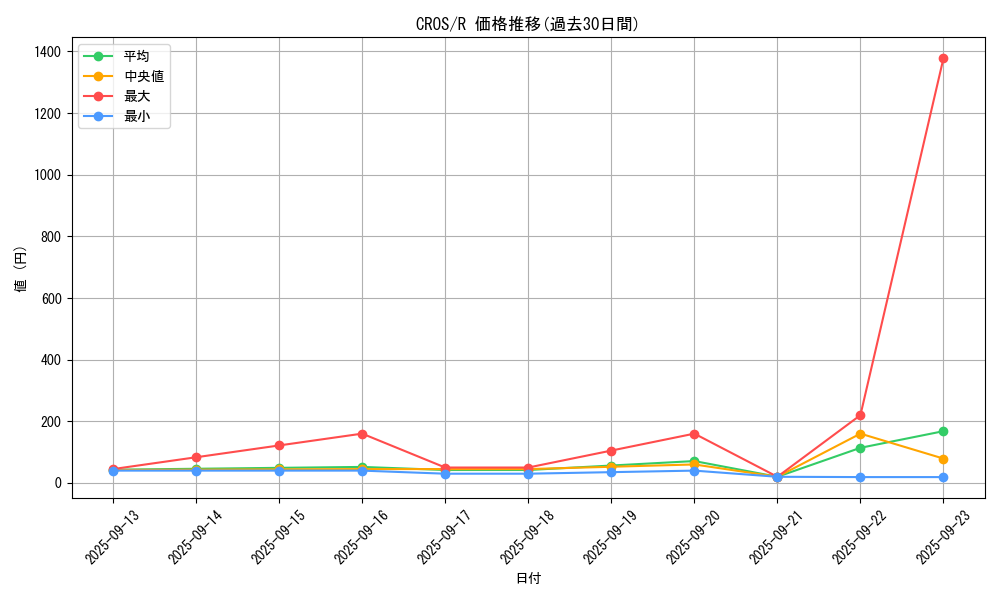 series_15207_rarity_62_graph