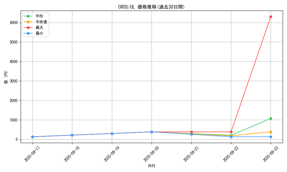 series_15207_rarity_77_graph