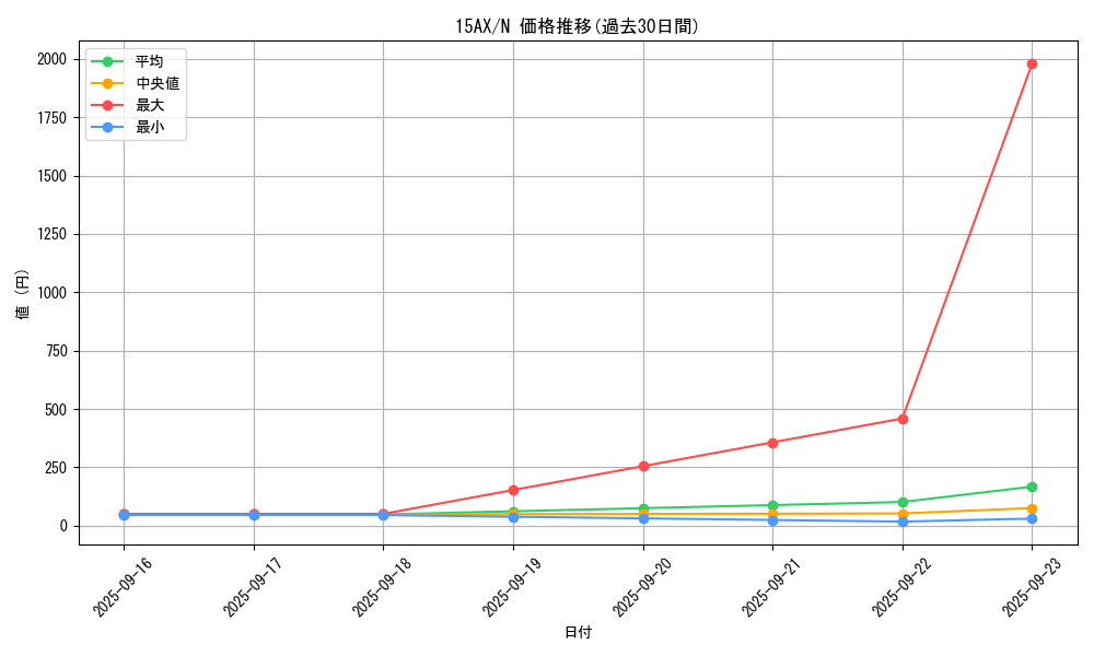 series_15486_rarity_1_graph