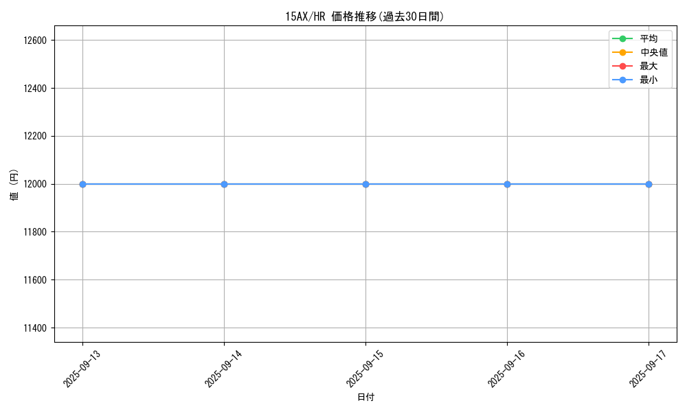 series_15486_rarity_407_graph