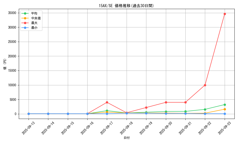 series_15486_rarity_5_graph