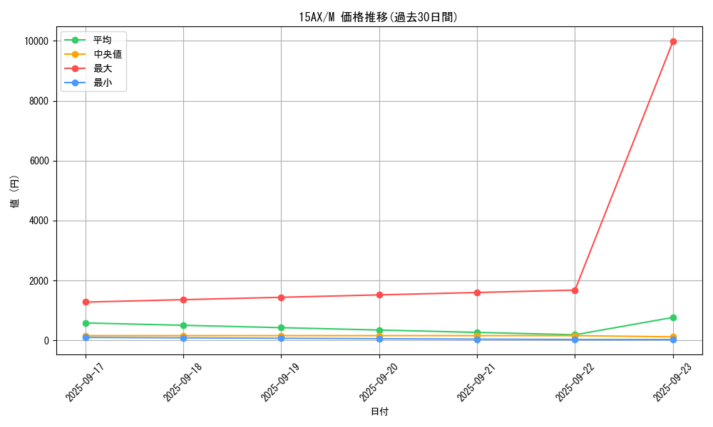 series_15486_rarity_6209_graph