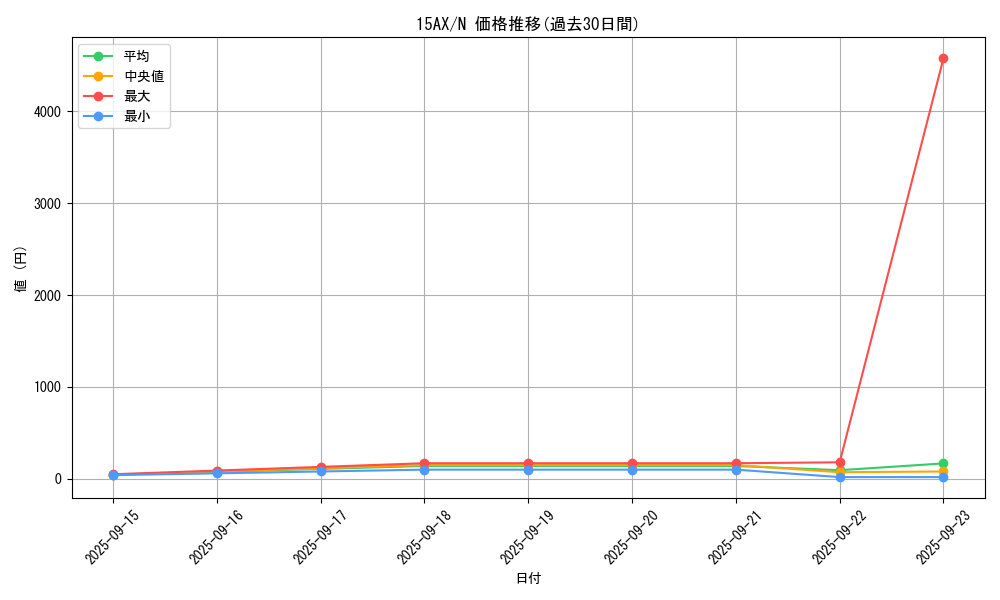 series_15490_rarity_1_graph