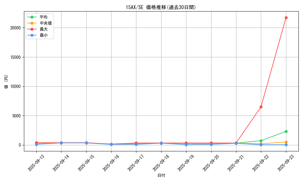series_15490_rarity_5_graph