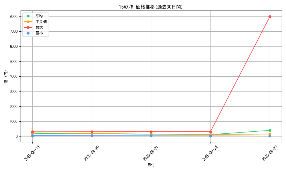 series_15490_rarity_6209_graph
