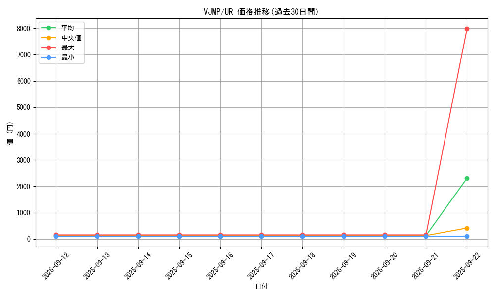 series_15506_rarity_7_graph