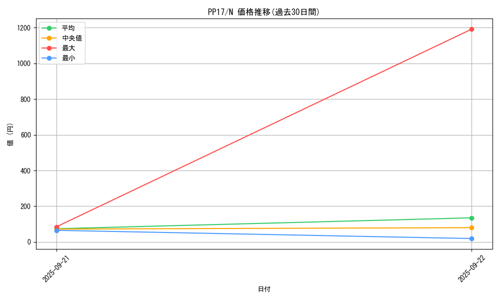 series_15507_rarity_1_graph
