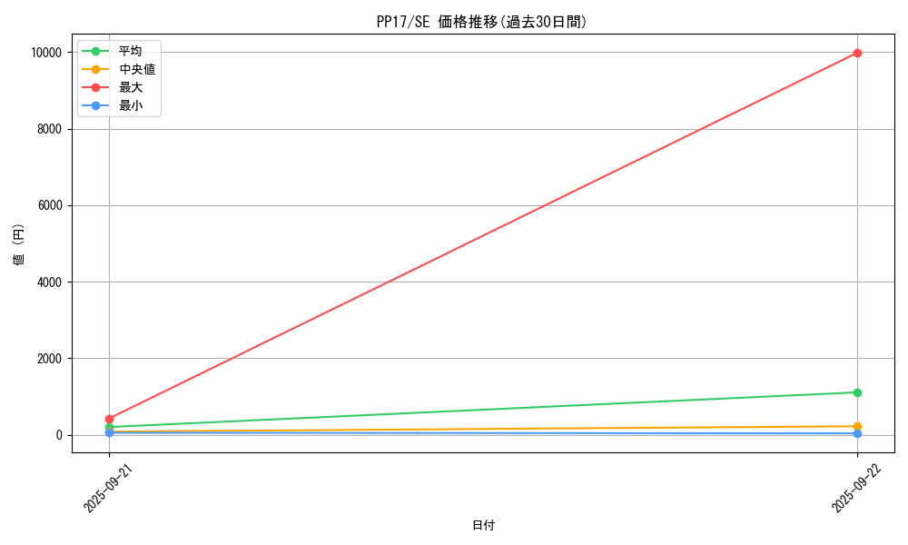 series_15507_rarity_5_graph