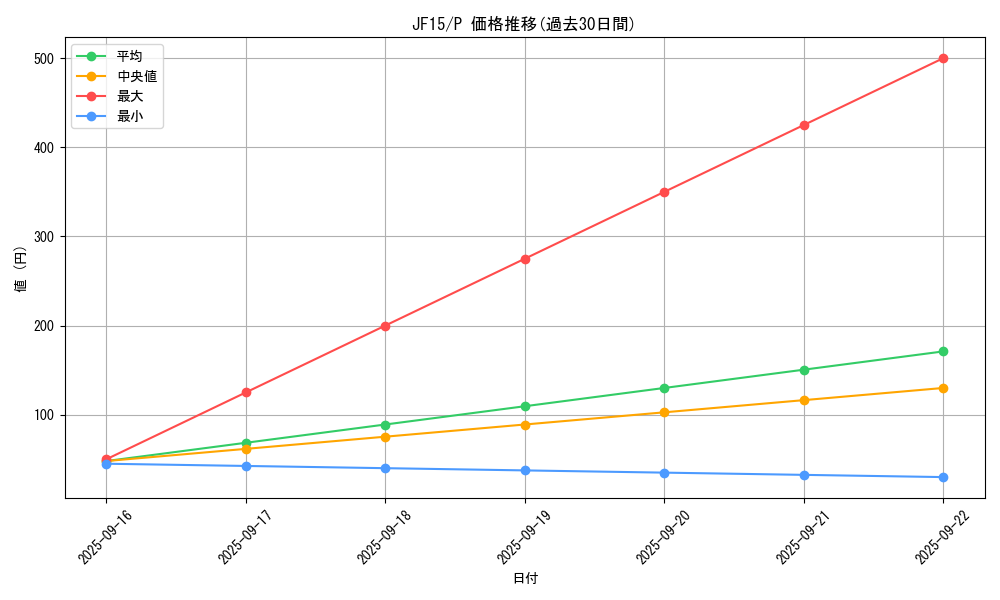 series_15513_rarity_2_graph