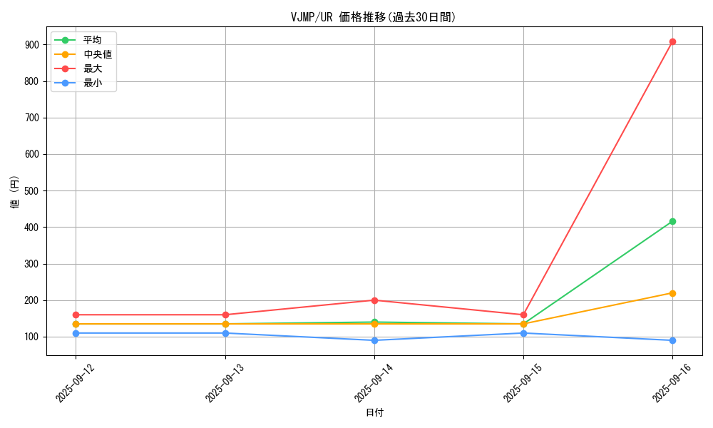 series_1557_rarity_7_graph