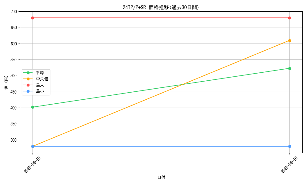 series_1558_rarity_183_graph