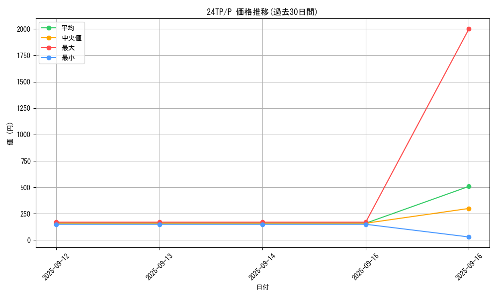 series_1558_rarity_2_graph