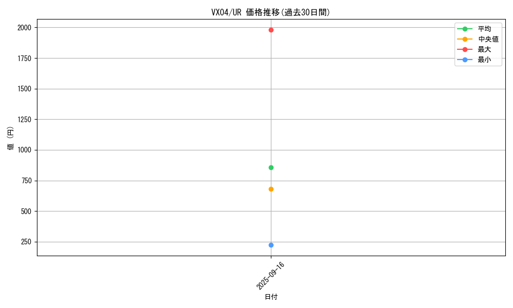 series_1559_rarity_7_graph