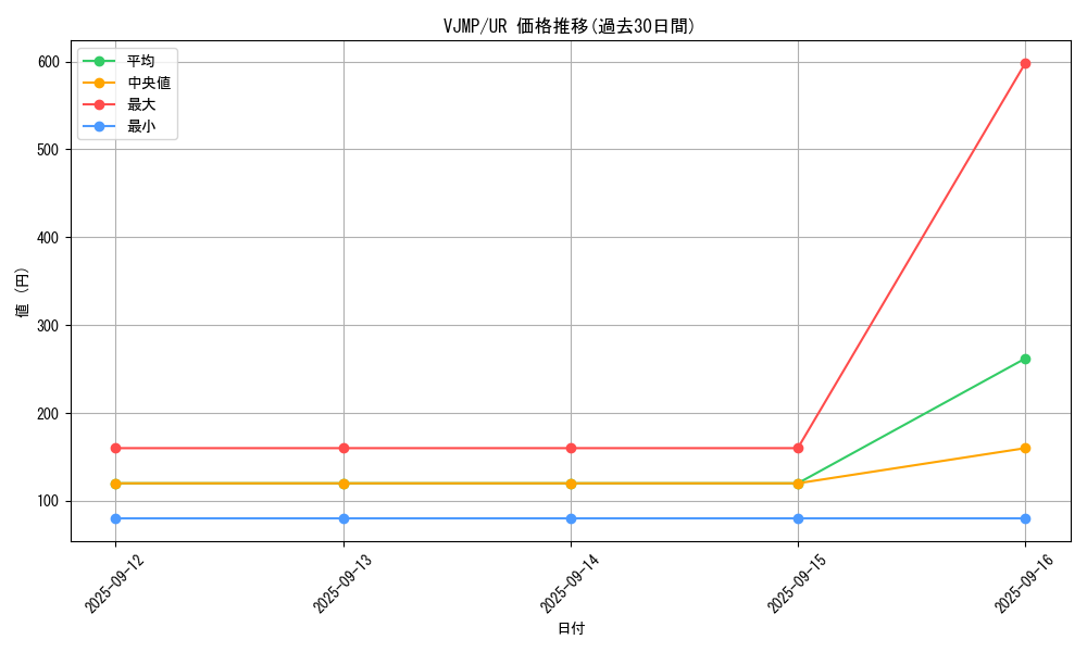 series_1563_rarity_7_graph