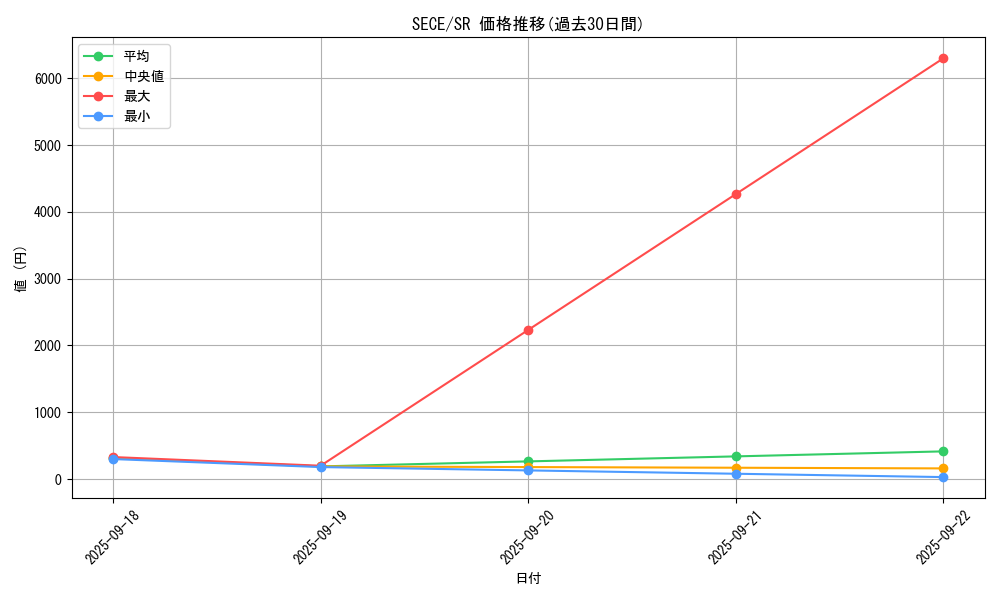 series_15644_rarity_3_graph