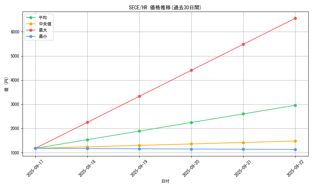 series_15644_rarity_407_graph