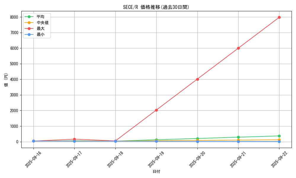 series_15644_rarity_62_graph