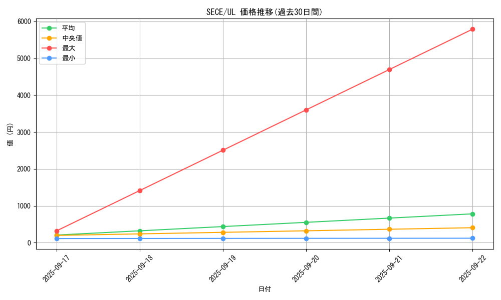 series_15644_rarity_77_graph