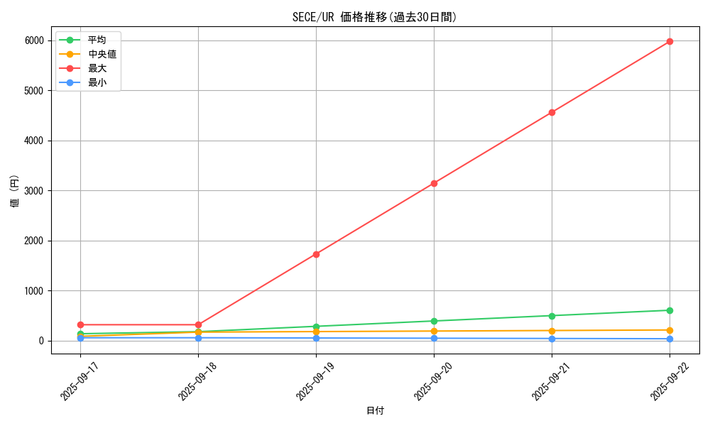 series_15644_rarity_7_graph