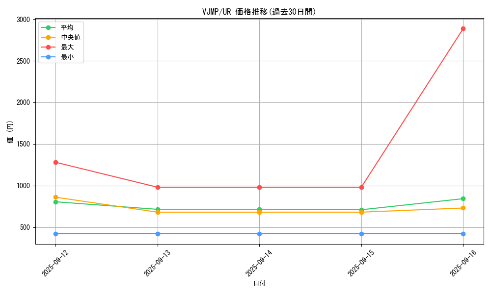 series_1564_rarity_7_graph