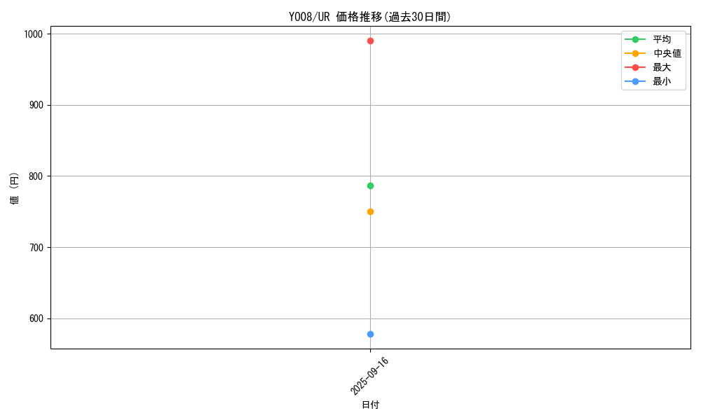 series_1567_rarity_7_graph