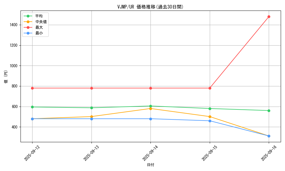 series_1570_rarity_7_graph