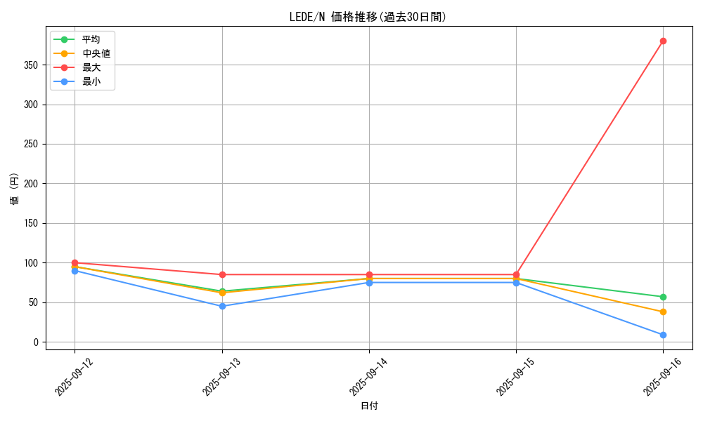 series_1581_rarity_1_graph