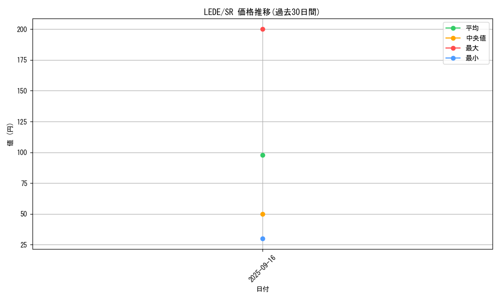 series_1581_rarity_3_graph