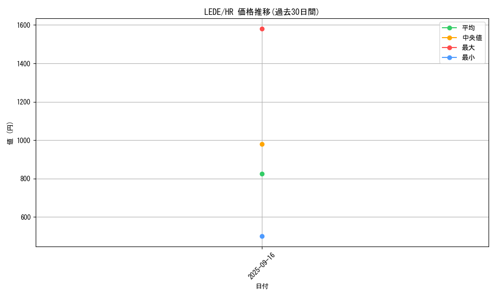 series_1581_rarity_407_graph