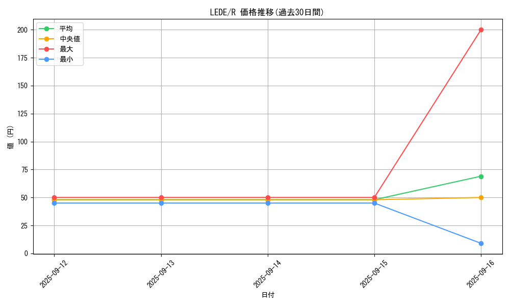 series_1581_rarity_62_graph