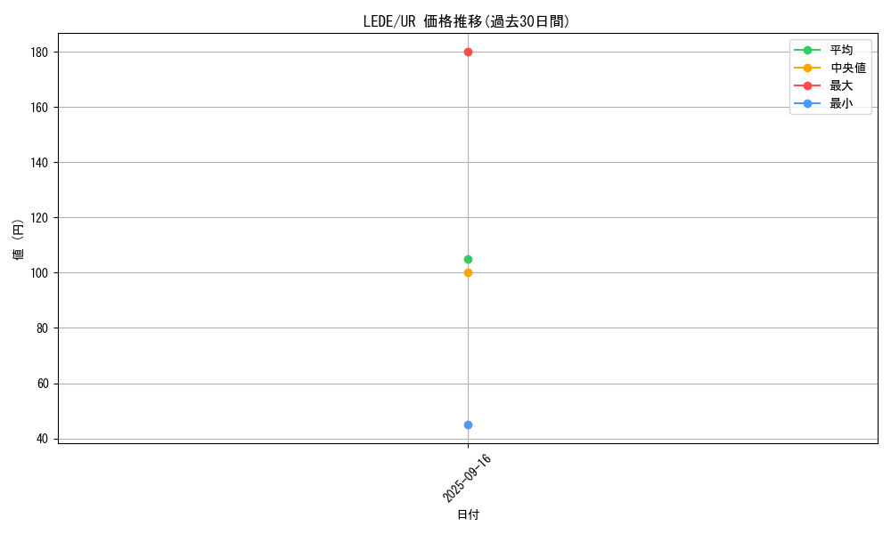 series_1581_rarity_7_graph