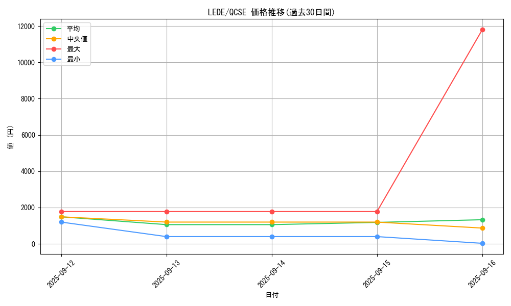 series_1585_rarity_408_graph