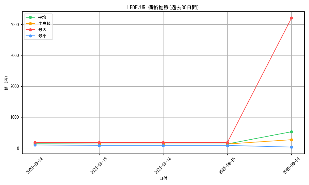 series_1585_rarity_7_graph