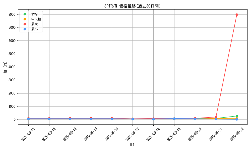 series_15891_rarity_1_graph