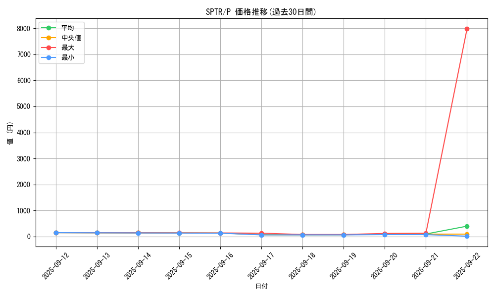 series_15891_rarity_2_graph